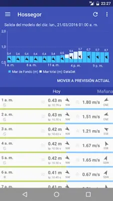 Predicción del Oleaje android App screenshot 3